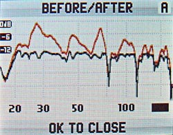 Anti-Mode before / after callibration graph, after subwoofer boost